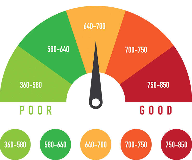 39 Interest Rate By Credit Score Mortgage AhsanShreeya